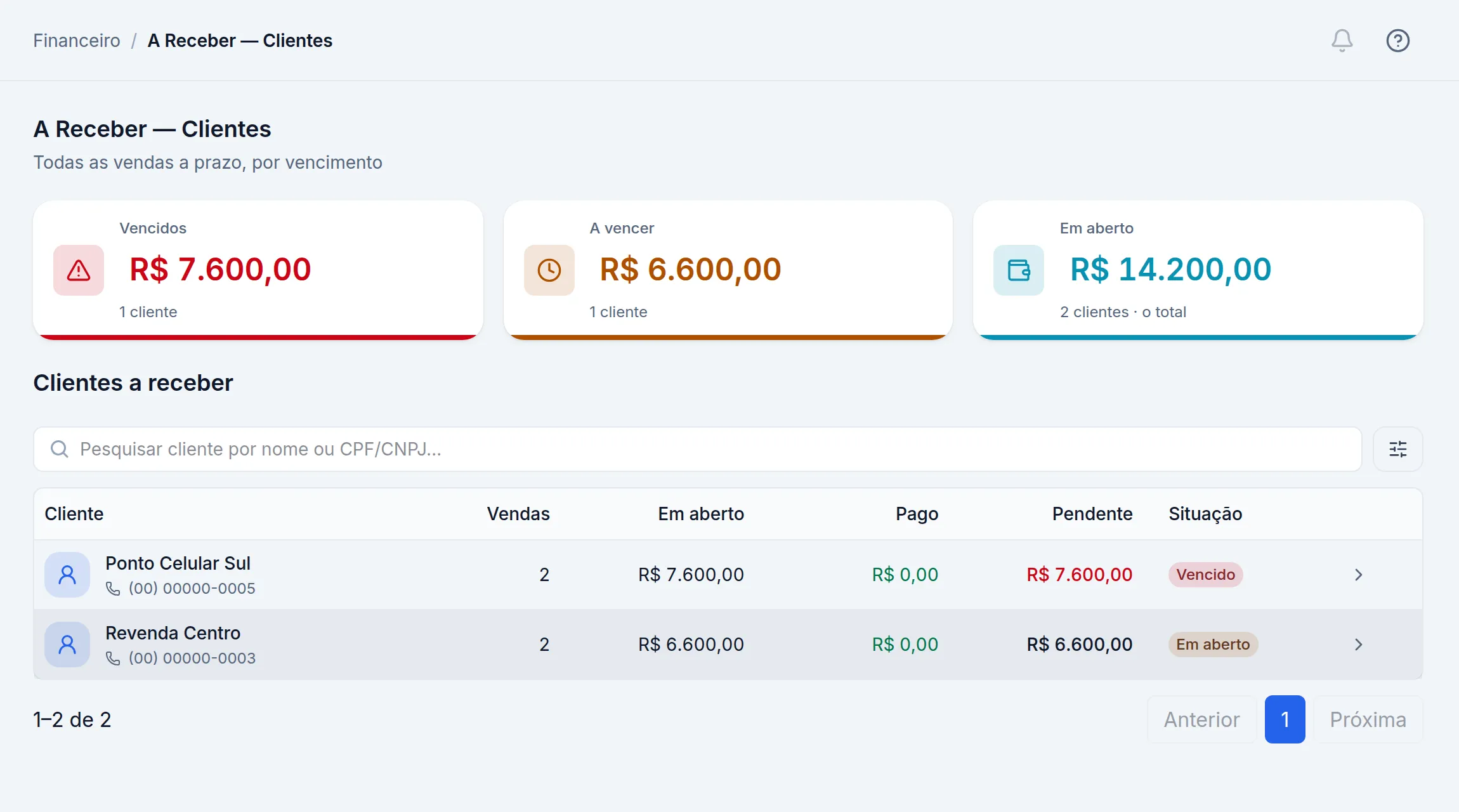 Tela A receber do Aiphos, com os valores vencidos e a vencer por cliente